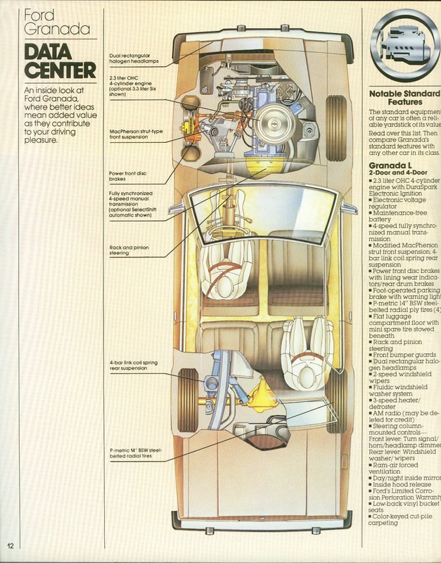1981 Ford Granada Brochure Page 3